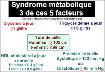 Cholestérol bas