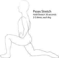 Psoas syndrome