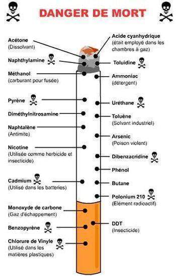 Tabac et substances toxiques