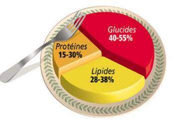 Glucides et santé,des progrès majeurs a realiser