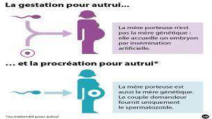 Peut-on avoir été conçu homme et naître femme ?