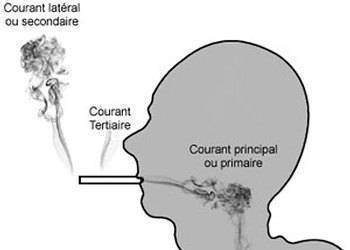 Infarctus:Votre tabagisme