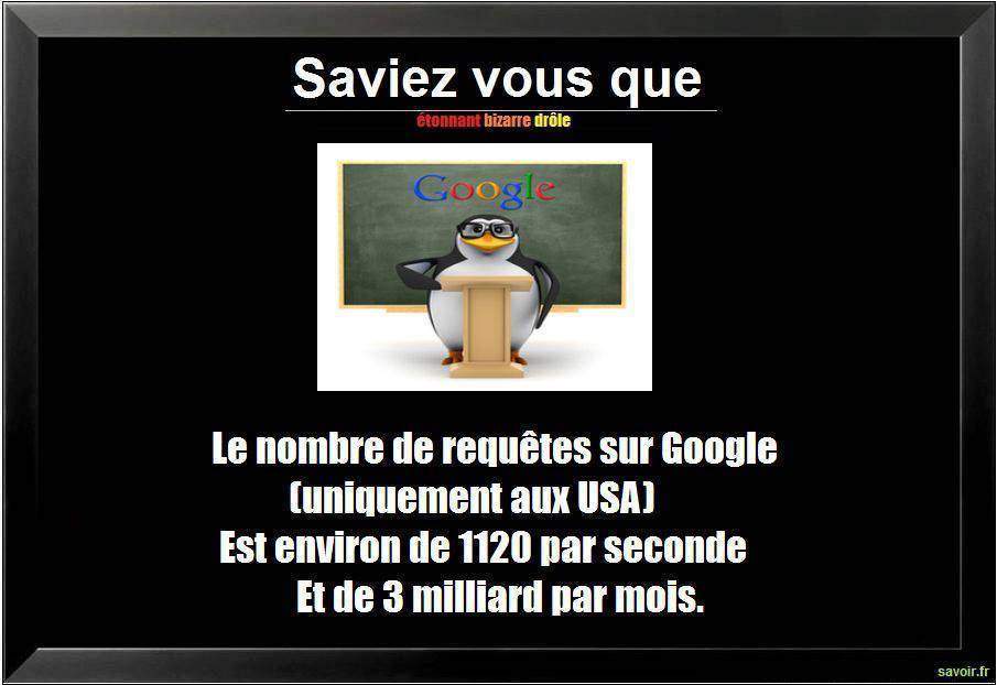 Saviez vous que le nombre de requêtes sur Google…